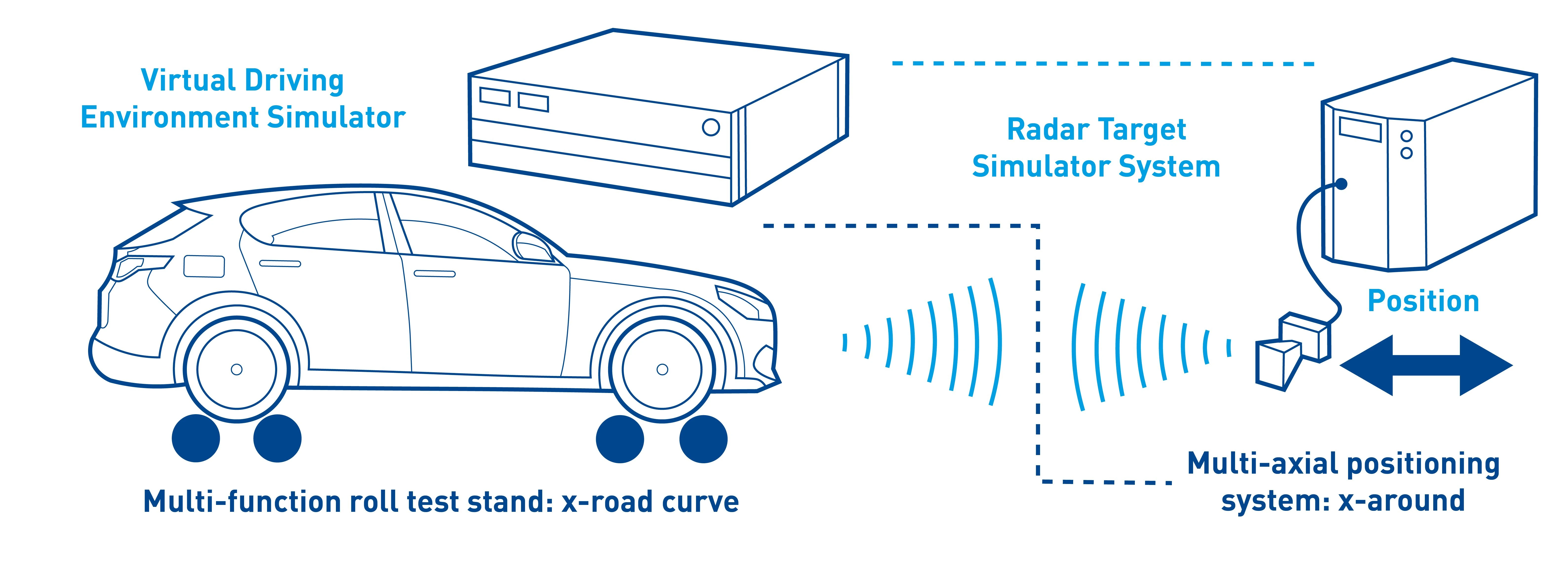duerr-testing-x-road-curve-031 Autonomous driving