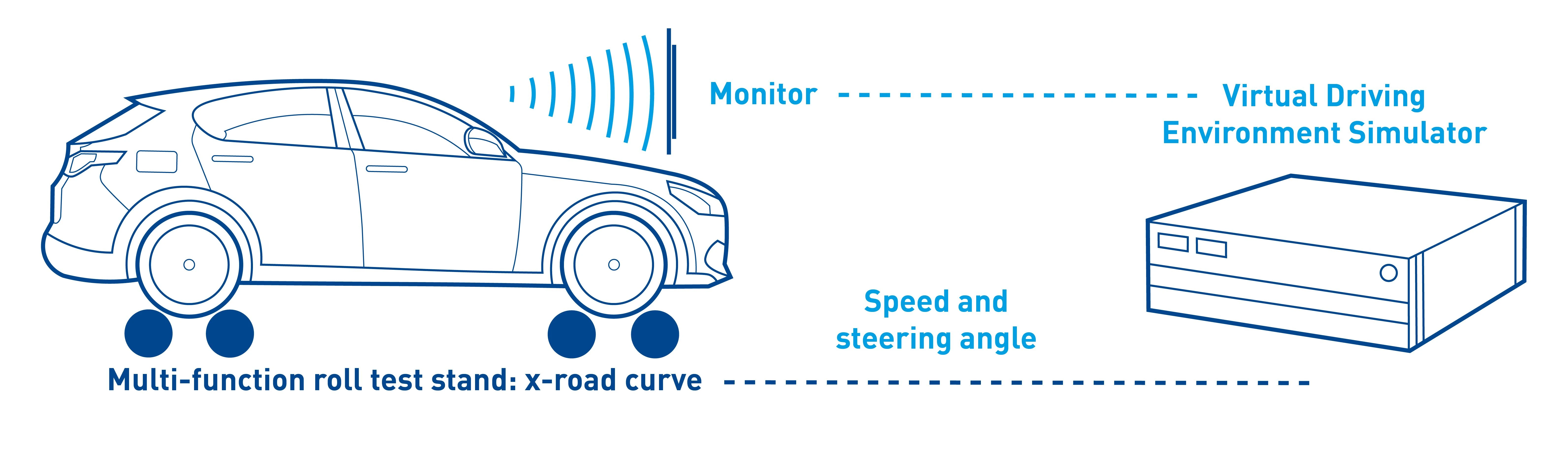duerr-testing-x-road-curve-031 Autonomous driving